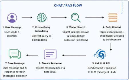 AI Enterprise Assistant